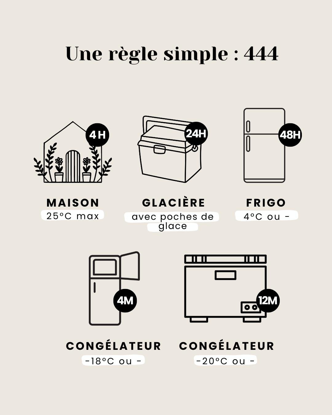 Conservation du lait maternel  Stockage-de-lait-maternel-Conservation-Contenants-Congélation -Étiquetage-Manipulation -Astuces-pour-stocker-le-lait-maternel-pratiques-Qualité-tire-lait-coquillages-allaitement-consultation-ibclc