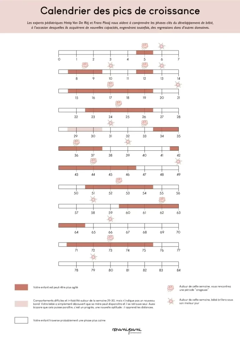 Fiche-a-telecharger-Calendrier-des-pics-de-croissance-p.webp
