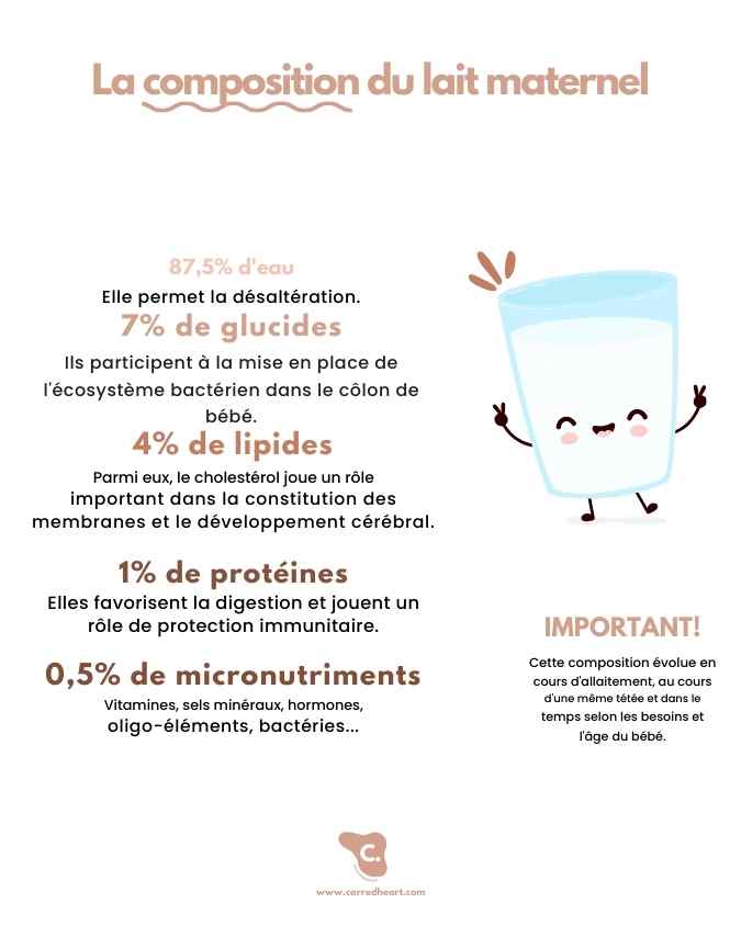 Les bienfaits de l'allaitement maternel 3 bienfaits de l’allaitement maternel