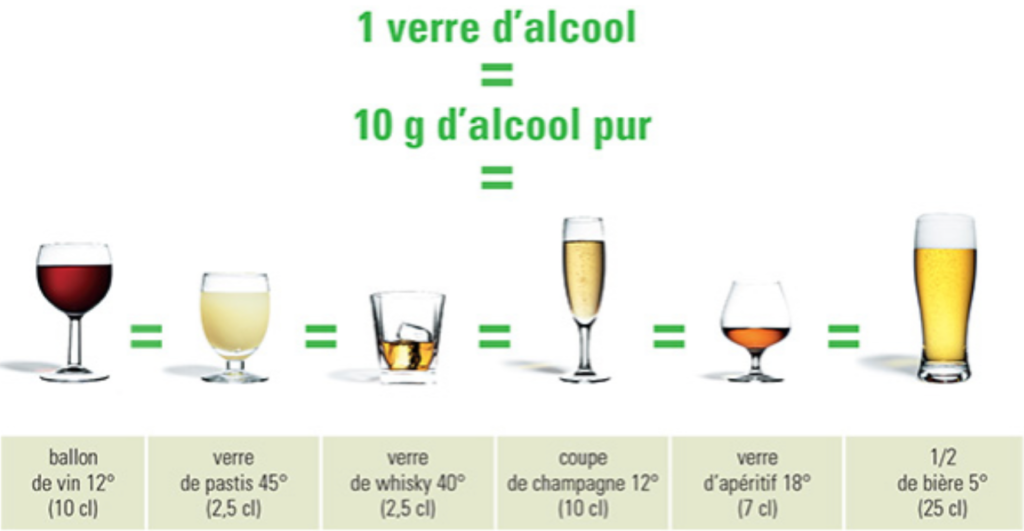 Alcool et allaitement