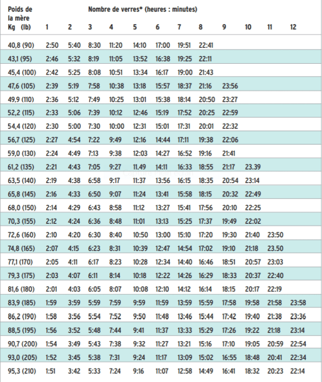 tableau alcool allaitement